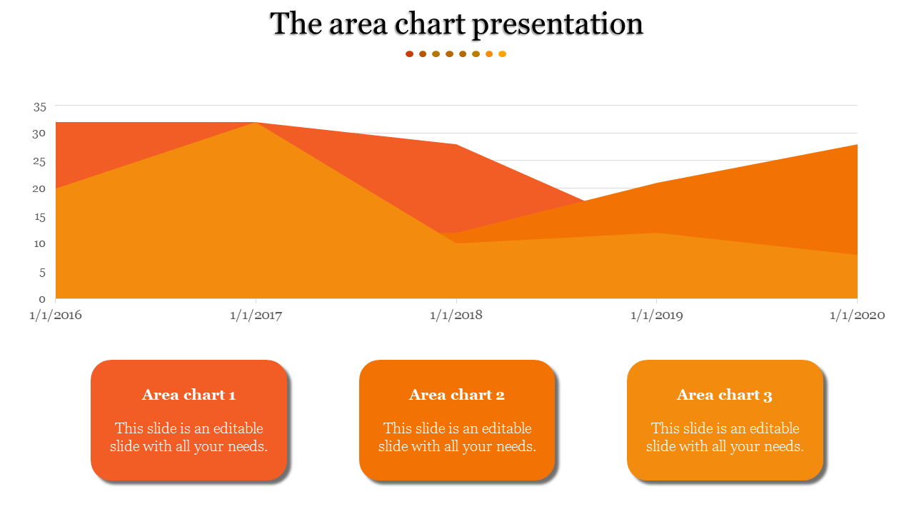 Affordable Chart Presentation Template Design-Orange Color